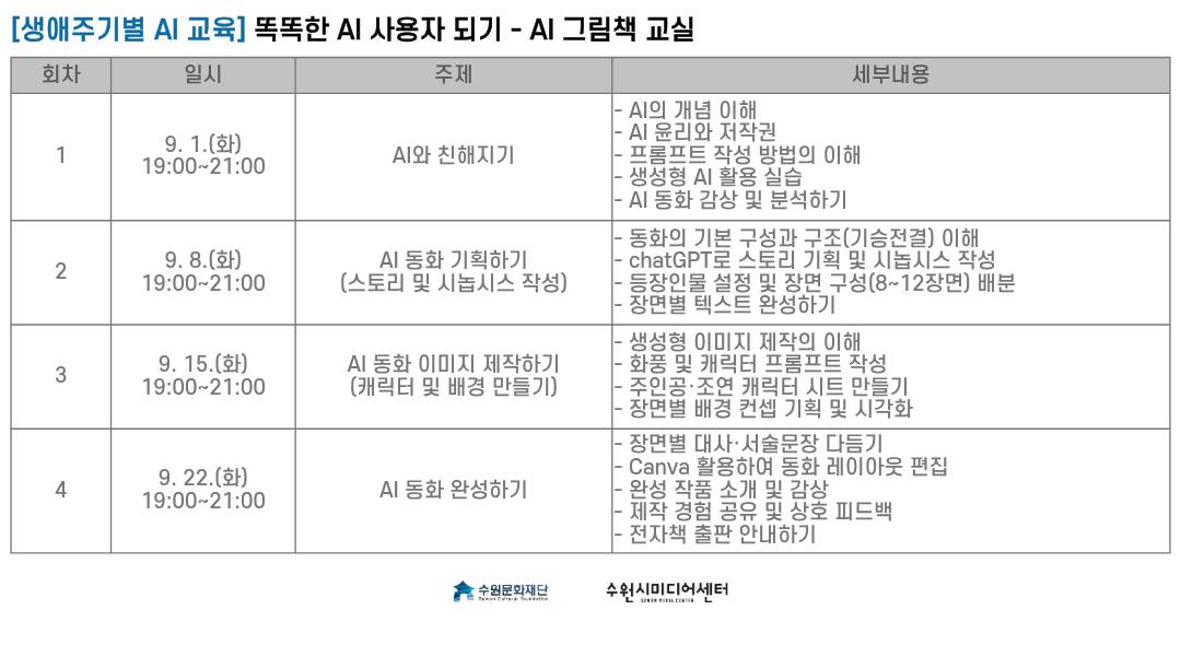 커리큘럼