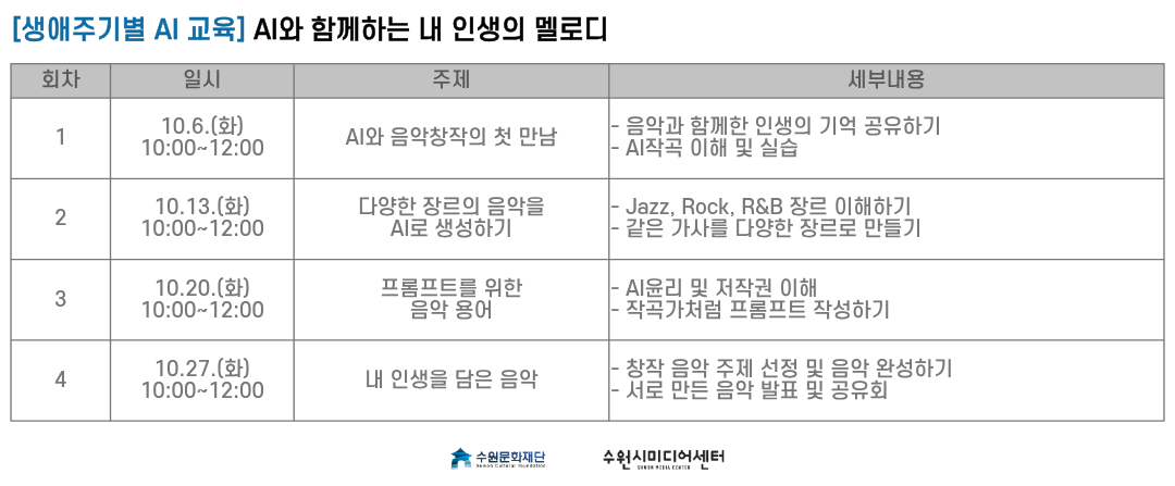 커리큘럼